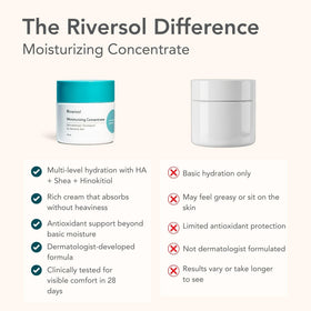 Riversol jar next to coin for scale showing compact four‑month supply
