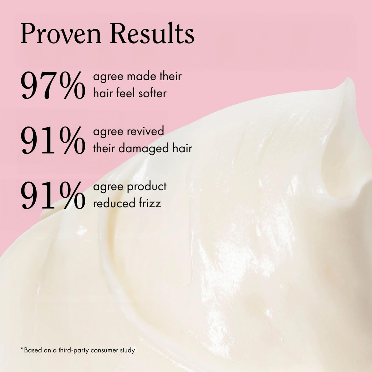 Rizos Curls murumuru shea and citrus oils showing nourishing ingredients