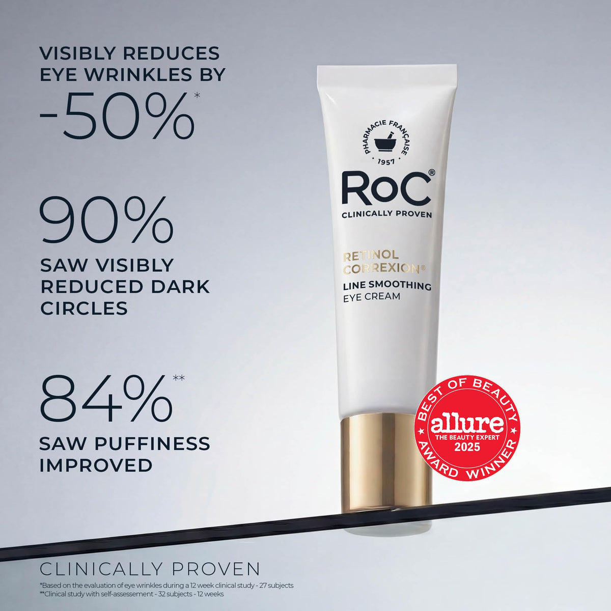 RoC cream texture on fingertip showing smooth hydration and spreadability