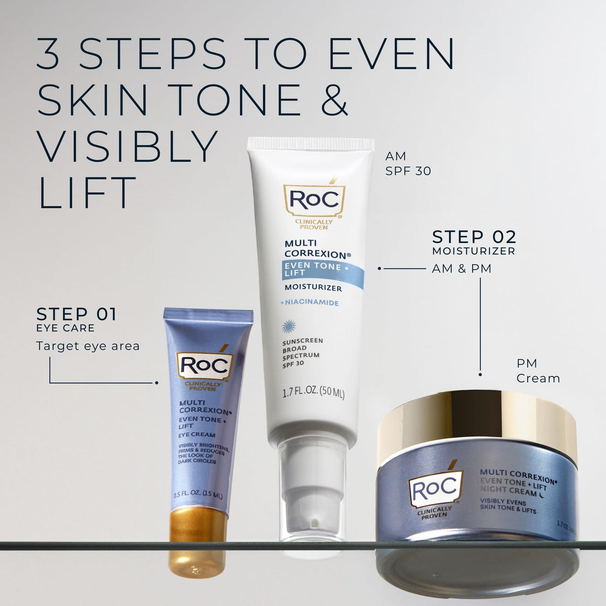 RoC before-and-after eye area comparison showing brighter, smoother appearance