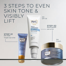 RoC before-and-after eye area comparison showing brighter, smoother appearance