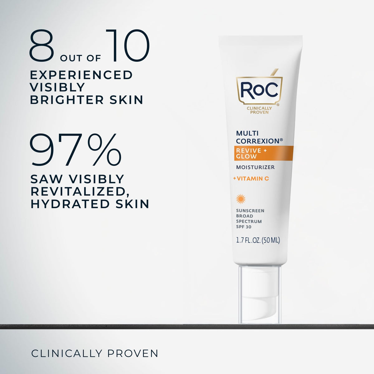 RoC applied to hand demonstrating smooth application and no white cast