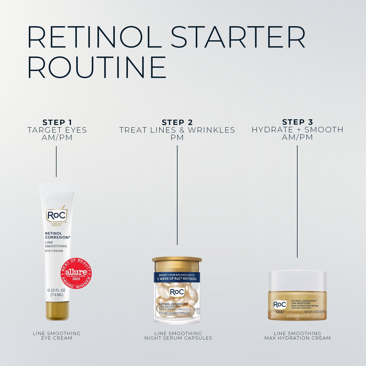 RoC kit held in hand for scale showing compact travel-size convenience and efficacy