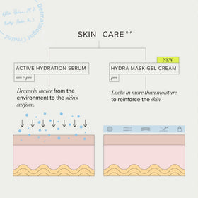 RODAN + FIELDS hydra mask ingredients label close-up benefit: hyaluronic and peptide visibility