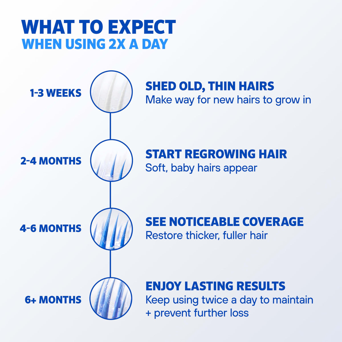 Rogaine before and after placeholder illustrating potential hair density improvement