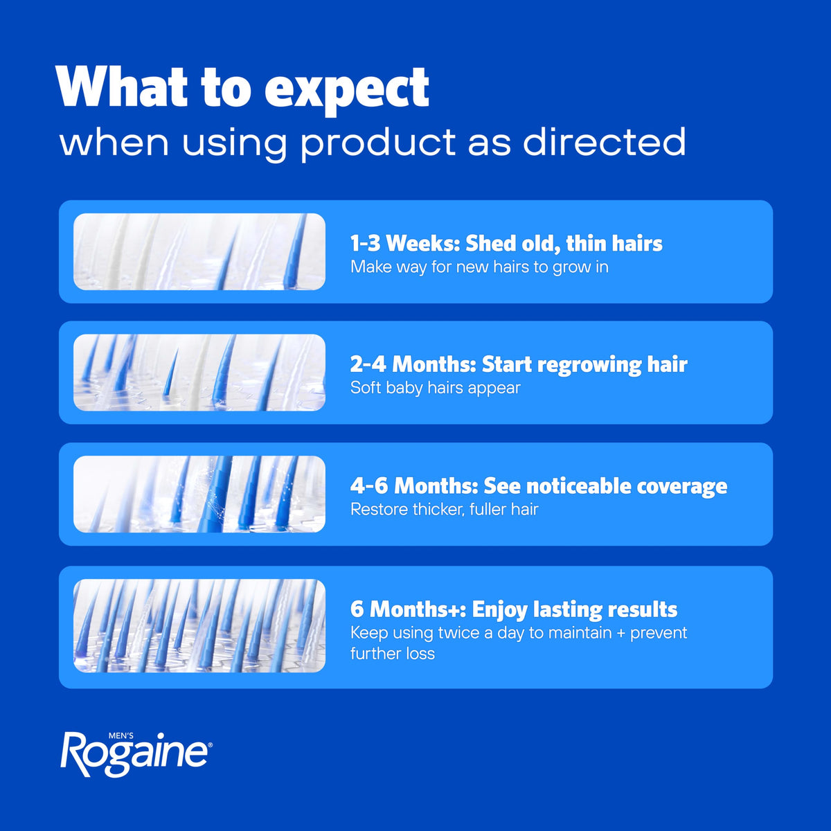 Rogaine can beside ruler showing 2.11 oz size for predictable supply benefit