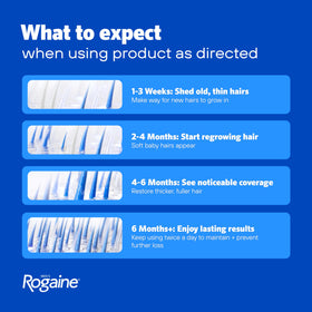 Rogaine can beside ruler showing 2.11 oz size for predictable supply benefit