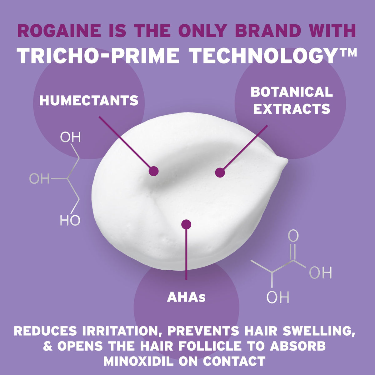 Rogaine pump and cap detail for precise once‑daily application benefit
