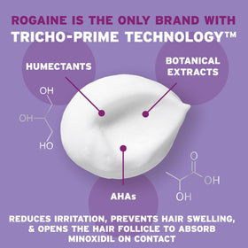Rogaine pump and cap detail for precise once‑daily application benefit