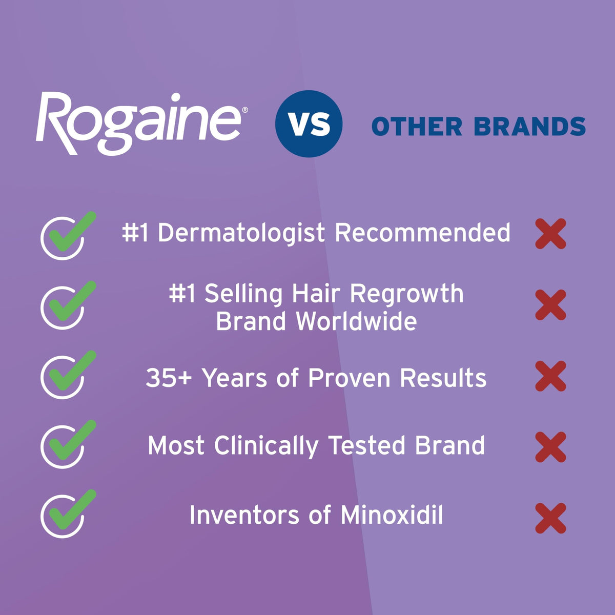 Rogaine 2 fl oz bottle next to ruler showing compact one-month supply