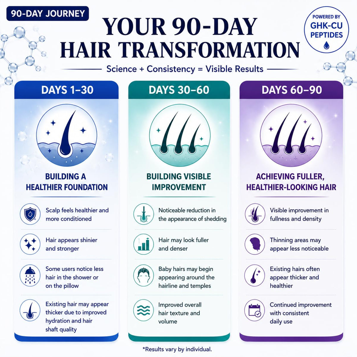 RootRenewal serum applied to scalp illustrating easy application and hydration