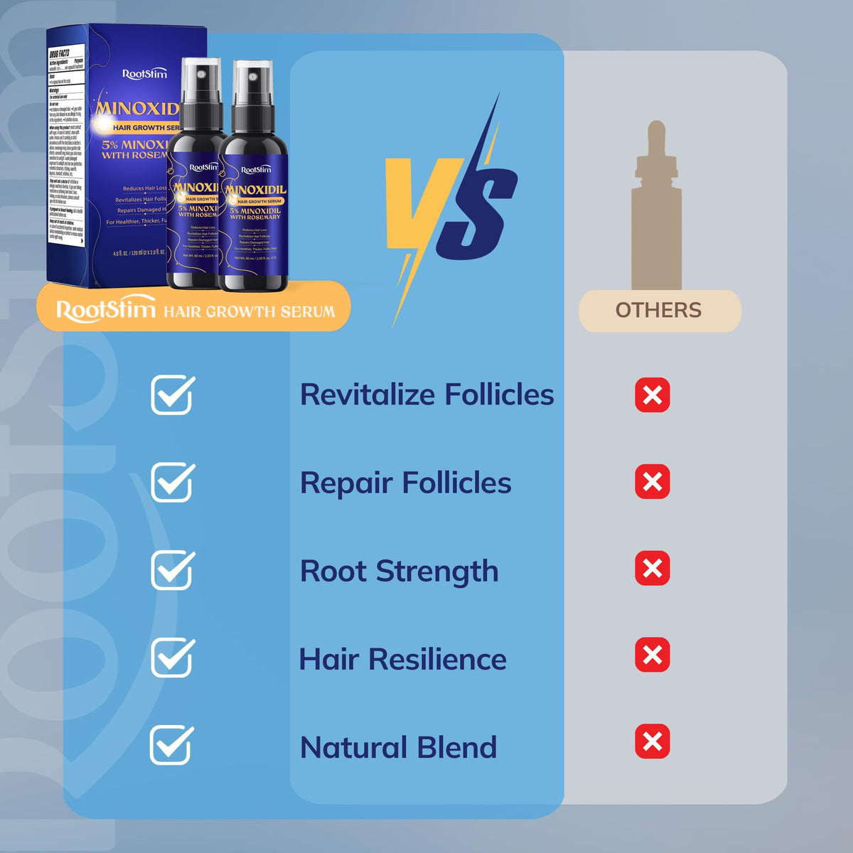 RootStim label close-up highlighting minoxidil and rosemary