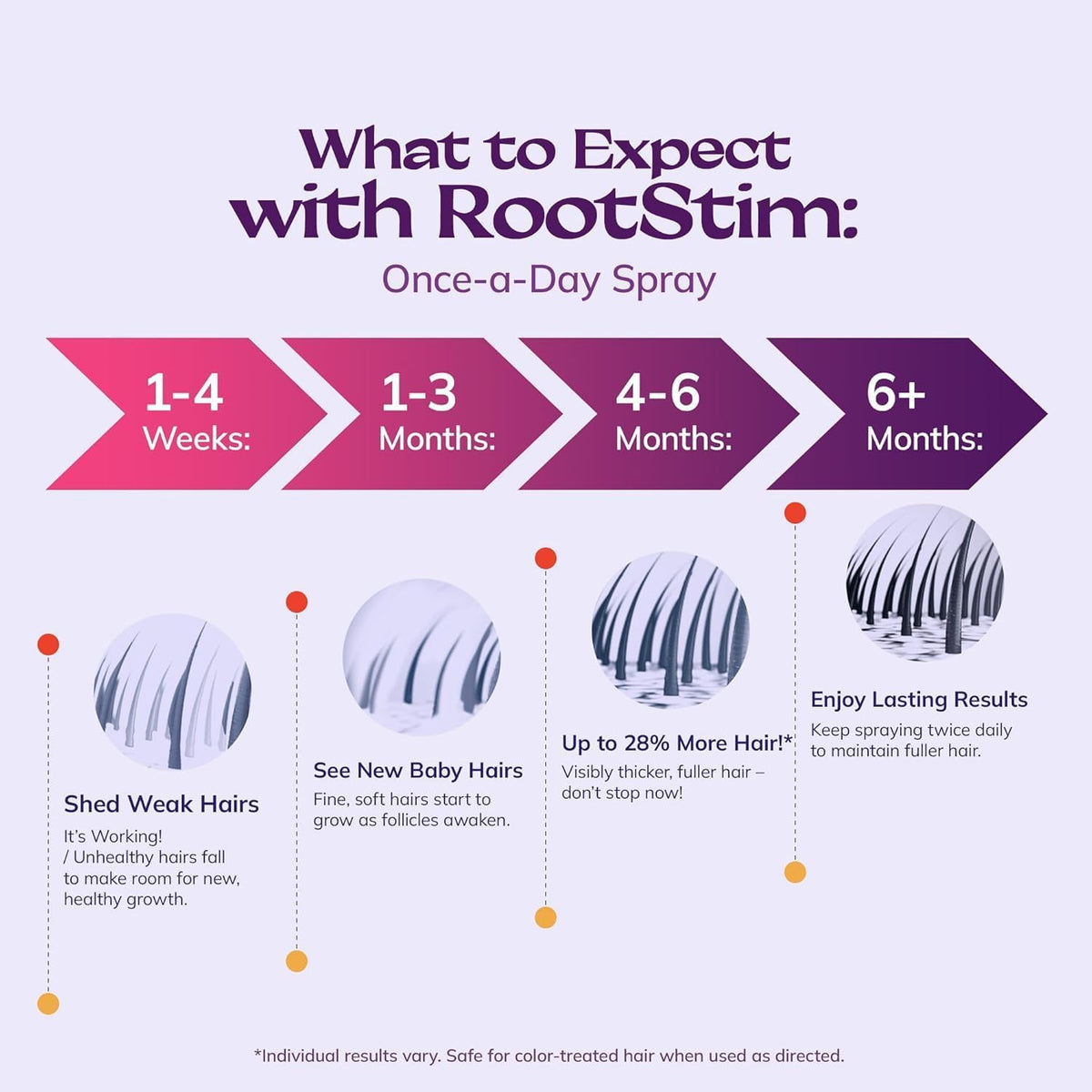 RootStim bottle held in hand showing compact 60ml travel size