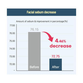 ROUND LAB lotion layered over serum to illustrate moisture sealing benefit
