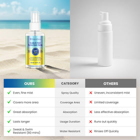Roycederm dual-chamber bottle detail showing efficient mist technology