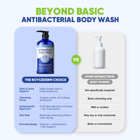 Roycederm label showing active ingredients and skin support benefits