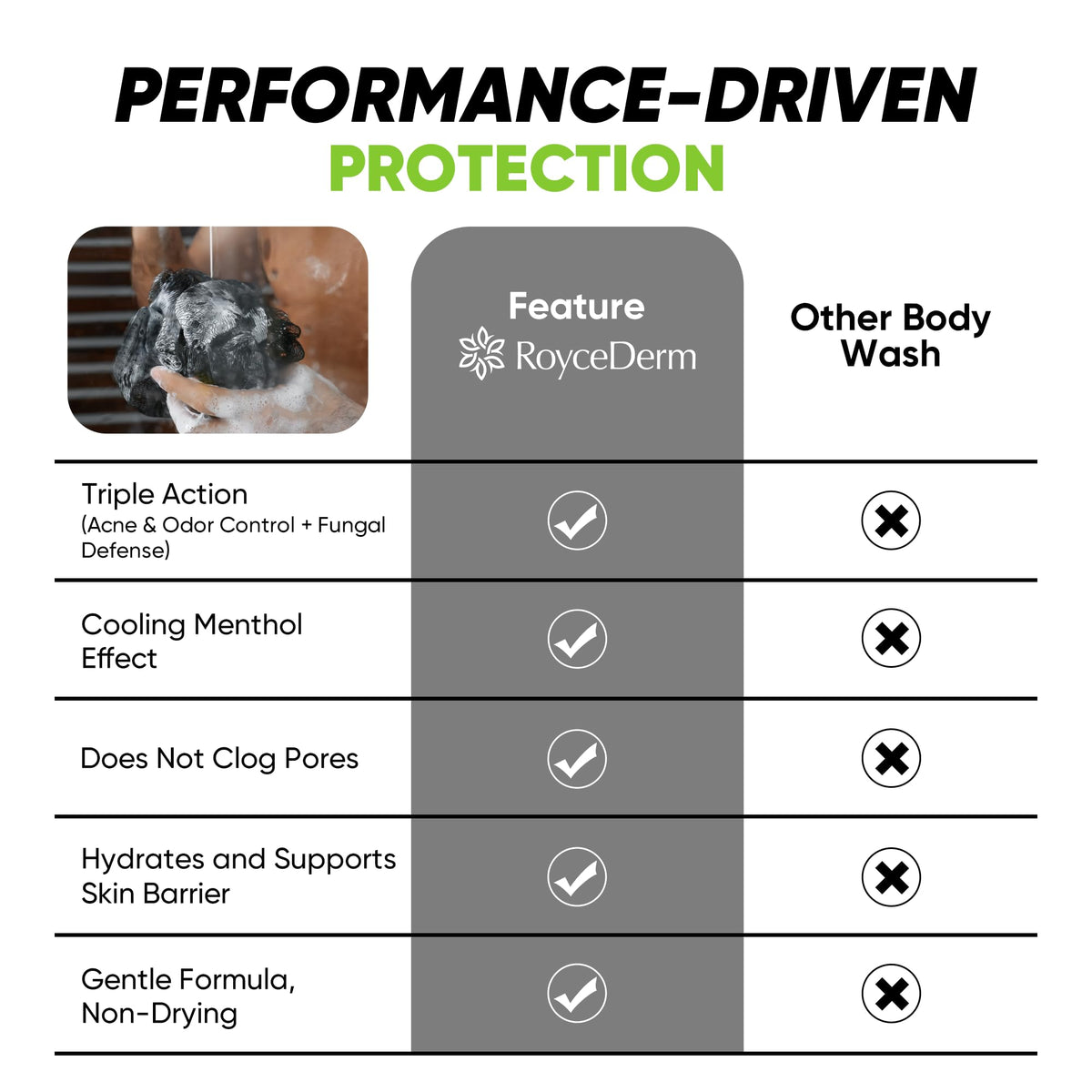Roycederm bottle in hand showing size and travel practicality