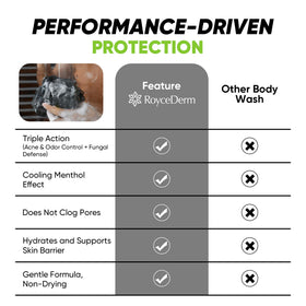 Roycederm bottle in hand showing size and travel practicality
