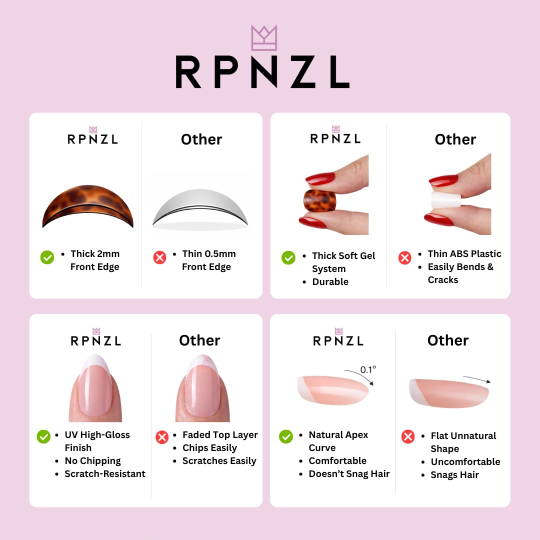 rpnzl size chart with 32 nails displayed for perfect customized fit