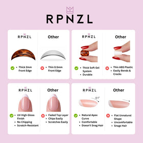 rpnzl size chart with 32 nails displayed for perfect customized fit