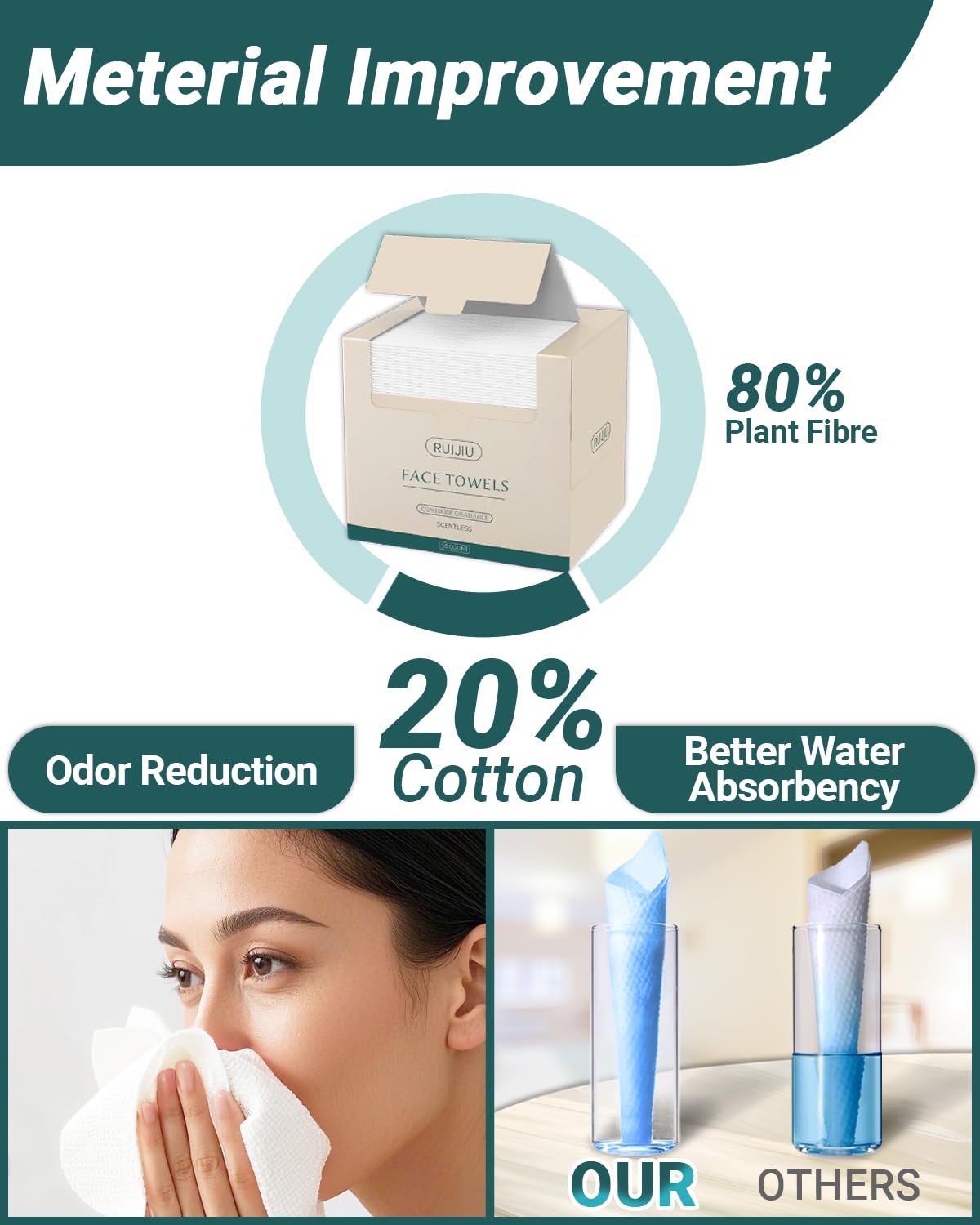 RUIJIU towel in hand to show 10x12 inch scale and easy single-sheet coverage benefit