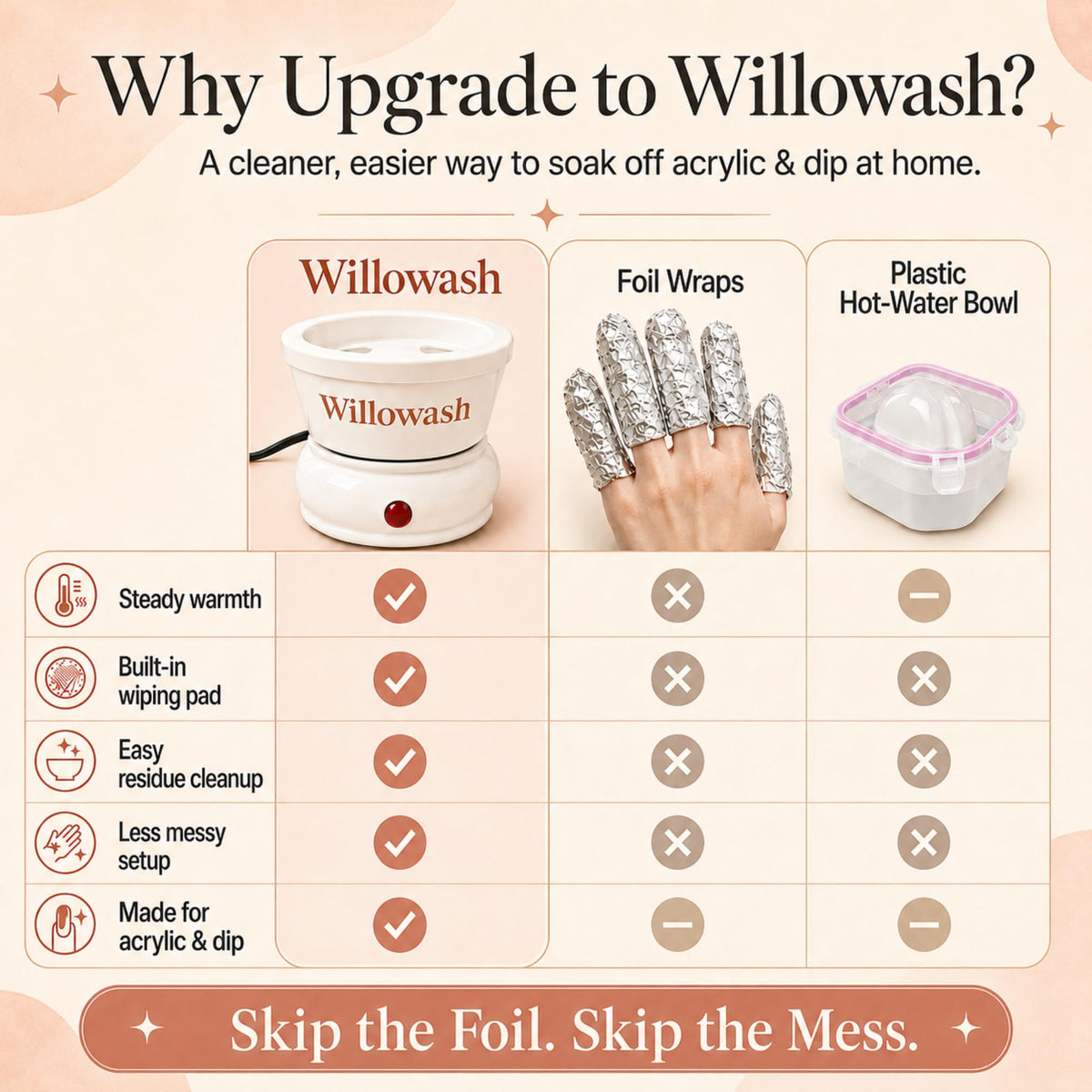 Saint Willo Willowash stainless scraper action removing softened product, precise gentle cleanup
