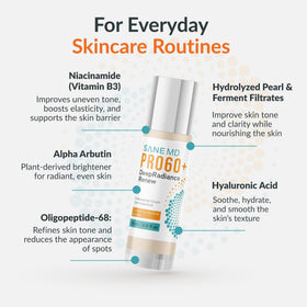 SANE ingredient label focused on active brightening components