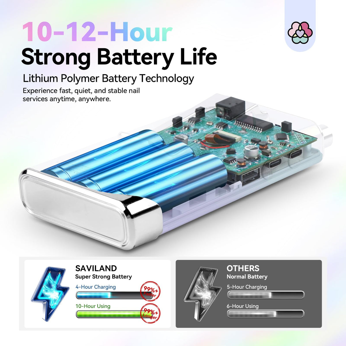 SAVILAND battery next to coin to show 6000mAh capacity scale