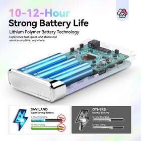 SAVILAND battery next to coin to show 6000mAh capacity scale