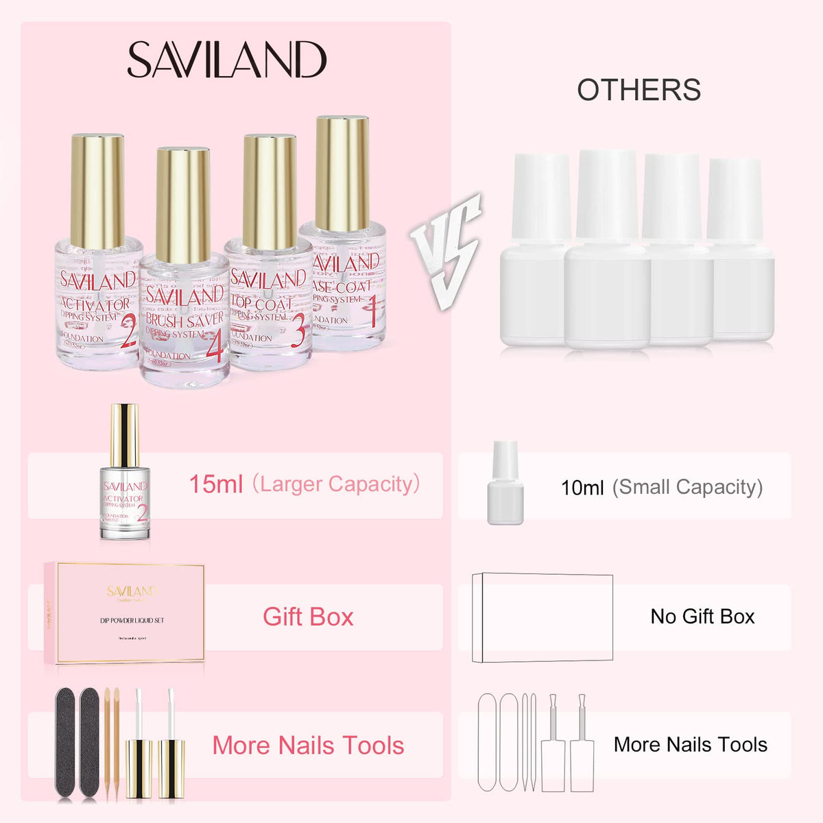 SAVILAND brush saver with replacement brushes for clean strokes