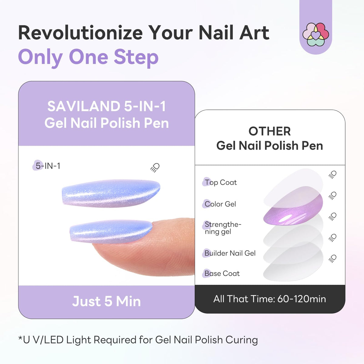 SAVILAND magnet over nail creating cat-eye stripe for striking reflective effect