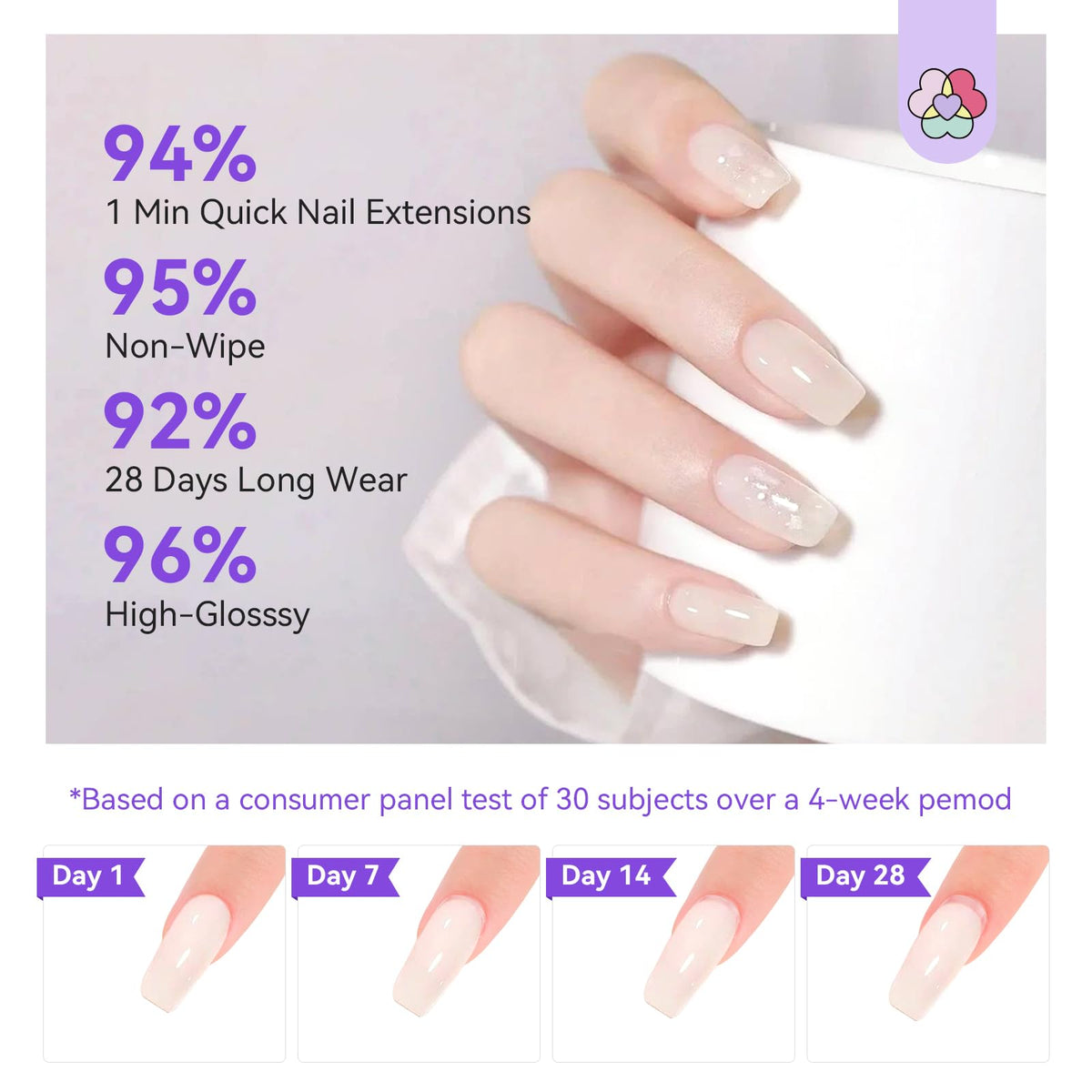 SAVILAND foundation and top gel bottles highlighting base and glossy finish