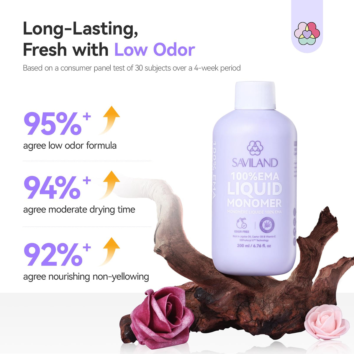 SAVILAND monomer in salon use creating nail extensions with ease