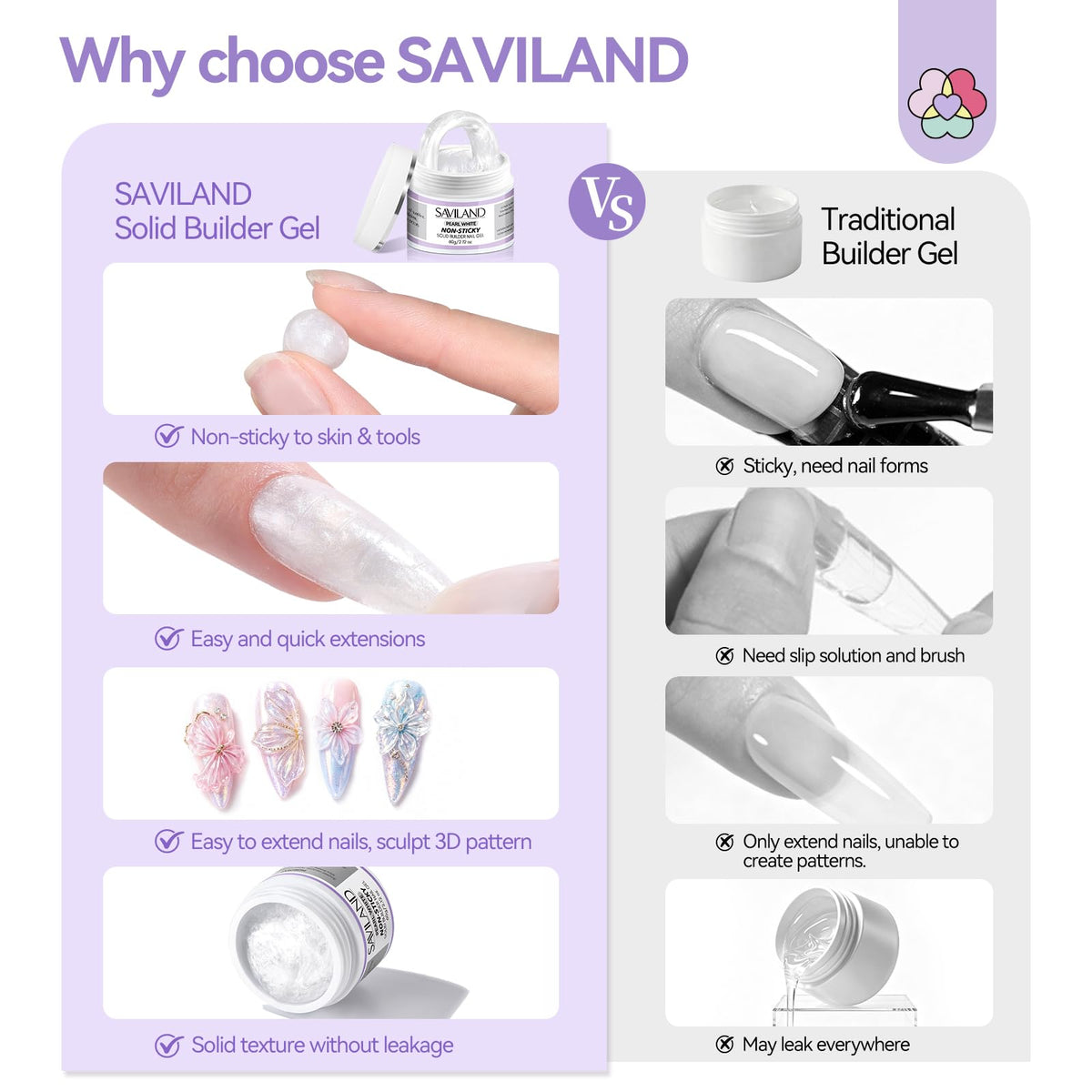 SAVILAND kit placed in home manicure setting for easy at-home use