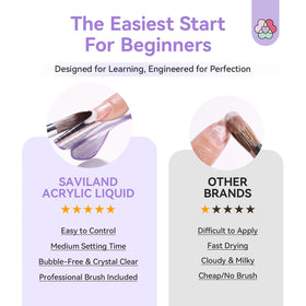SAVILAND EMA monomer bottle label showing low-odor formula and flexibility benefit