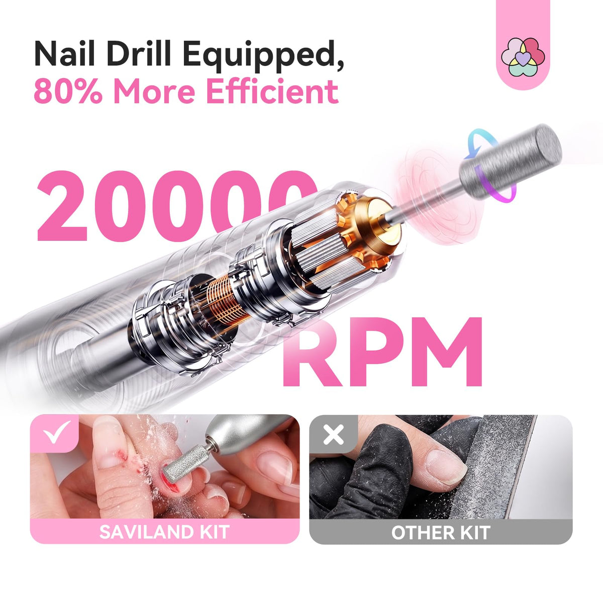SAVILAND manicure tools with practice fingers arranged for learning and skill building