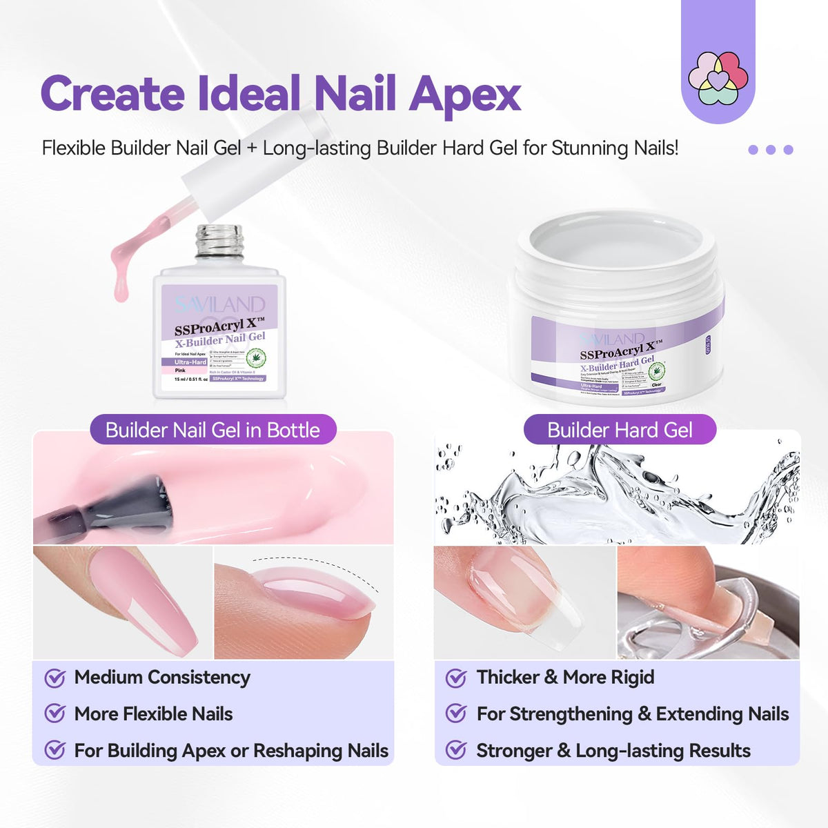 SAVILAND UV lamp curing nails quickly for durable, glossy finishes
