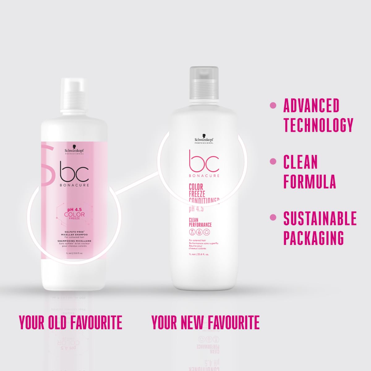 Schwarzkopf Professional pump dispensing conditioner demonstrating easy salon dispensing