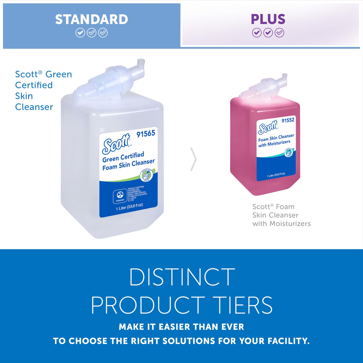 Scott Professional recyclable labeling visible on bottle emphasizing reduced waste benefit