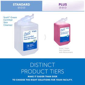 Scott Professional recyclable labeling visible on bottle emphasizing reduced waste benefit