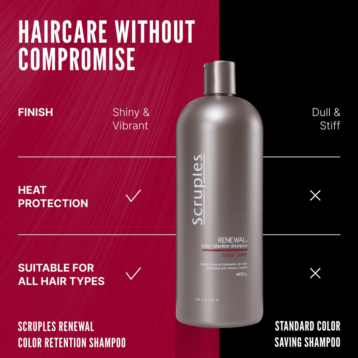 Scruples Renewal Shampoo next to common bottle for scale and value