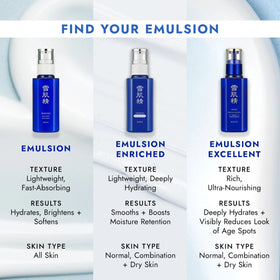 SEKKISEI applying emulsion on face demonstrating quick absorption and smooth finish benefit