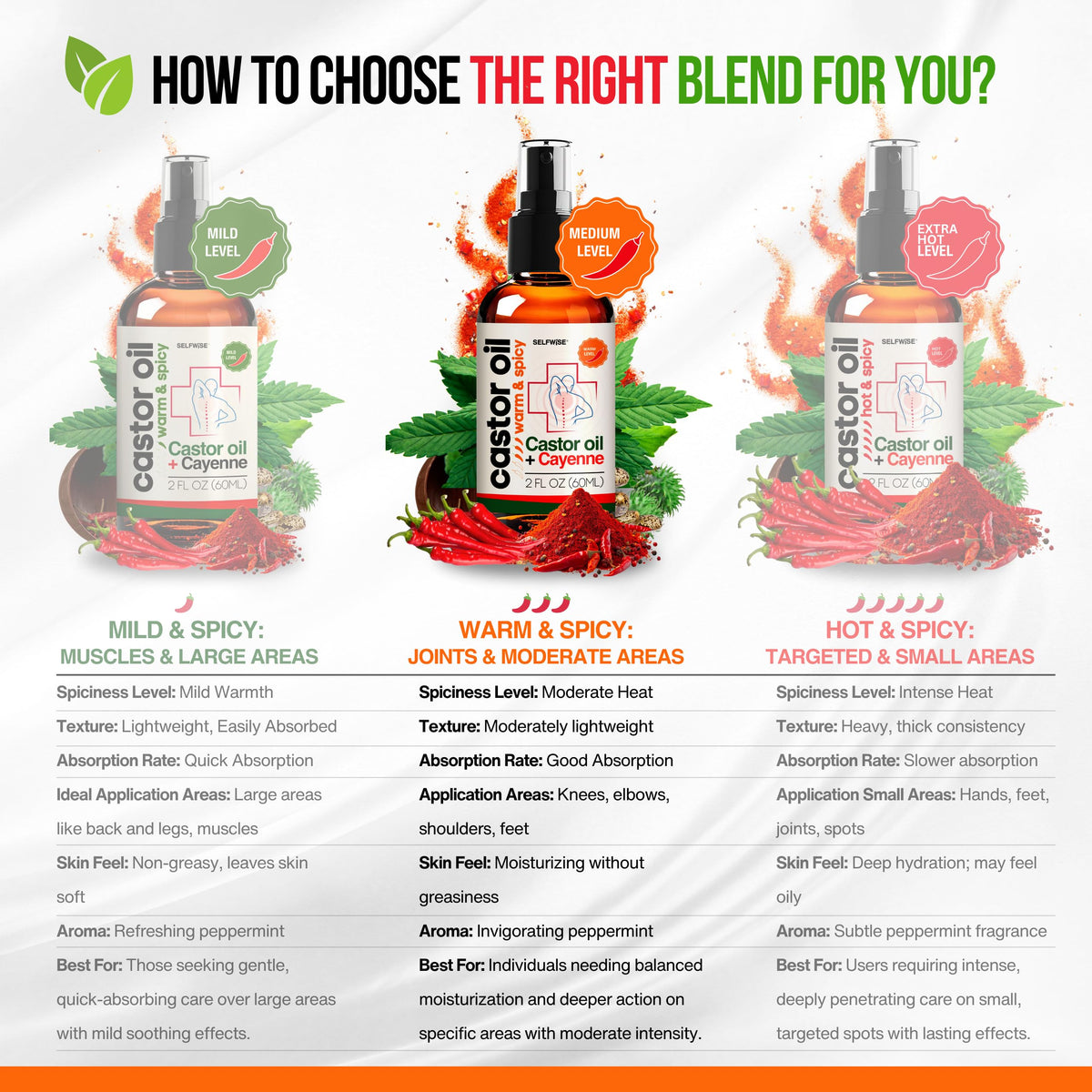 SELFWISE bottle held in hand for size comparison emphasizing travel-friendly 2oz
