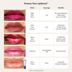 SeneGence lifestyle tabletop shot showing elegant everyday beauty boost