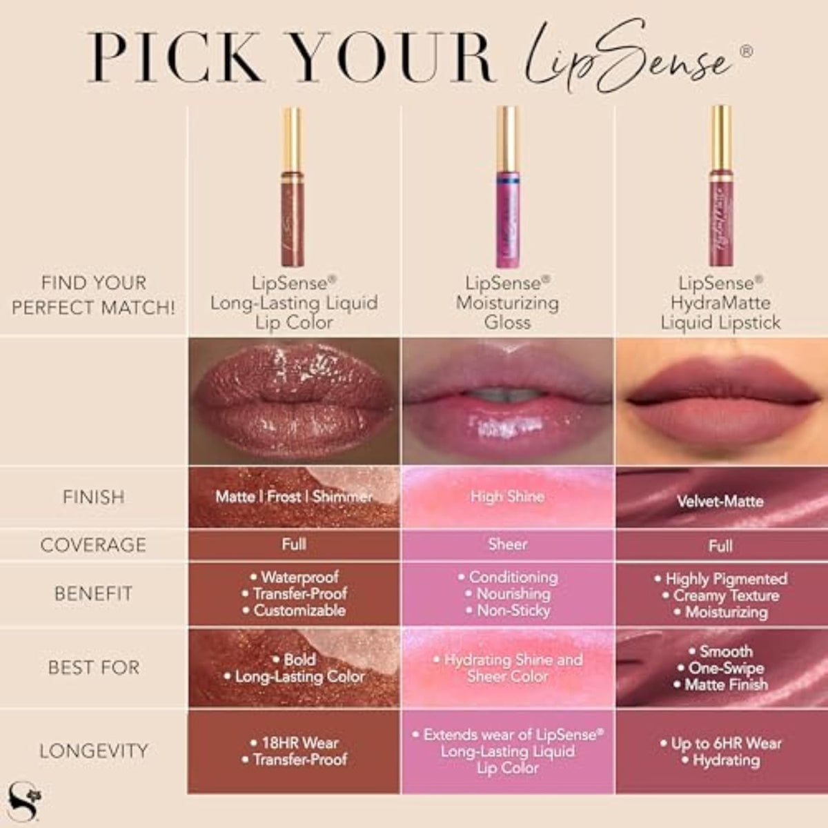 SeneGence LipSense size comparison next to a coin to show compact, travel‑friendly benefit