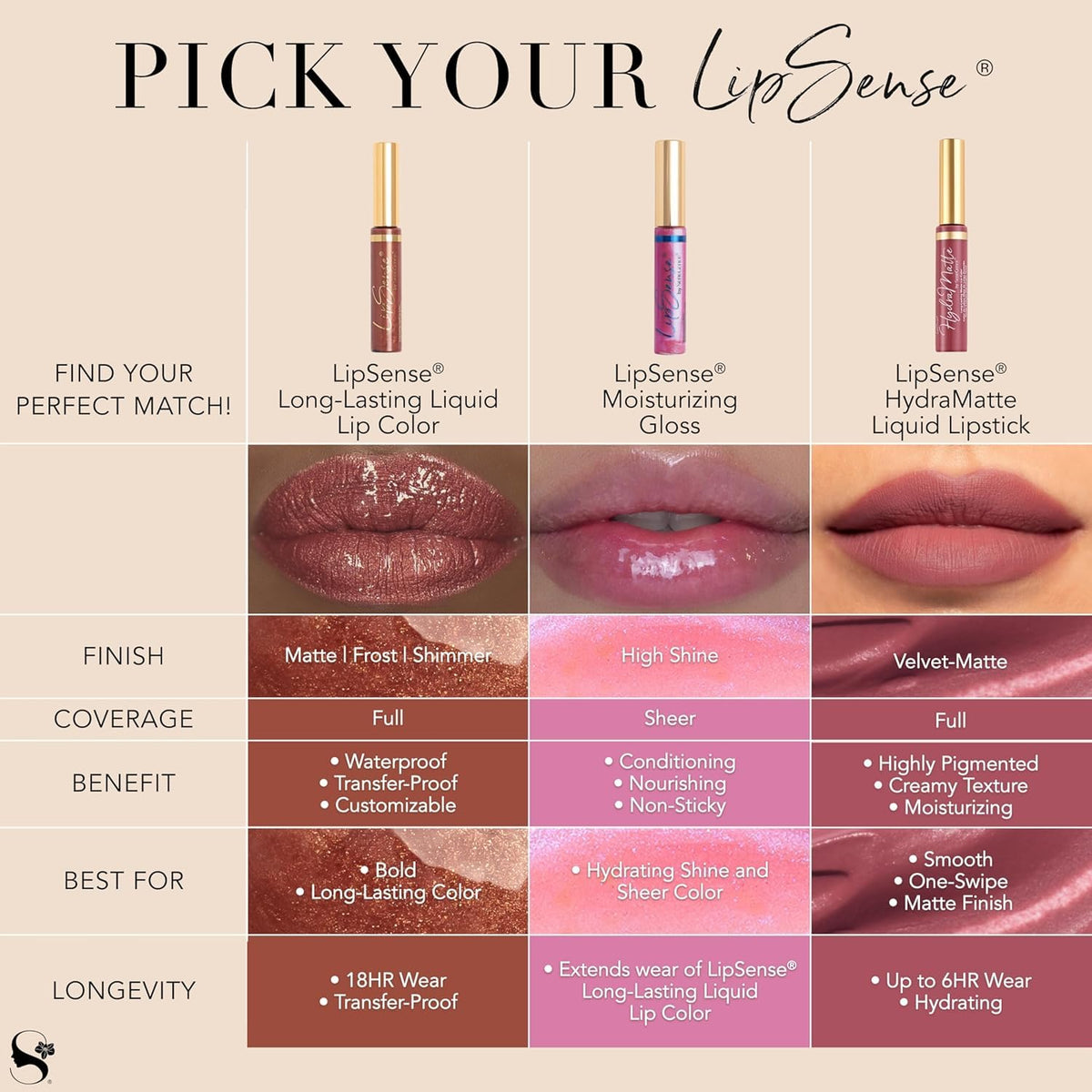 SeneGence LipSense worn by model in daily setting proving transfer resistance