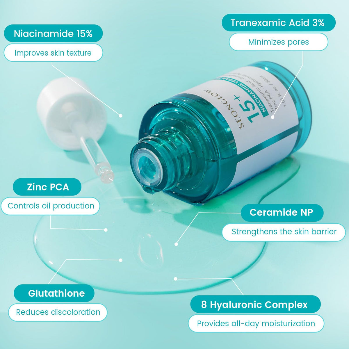 SEONGLOW dropper dispensing serum showing precise application and minimal waste