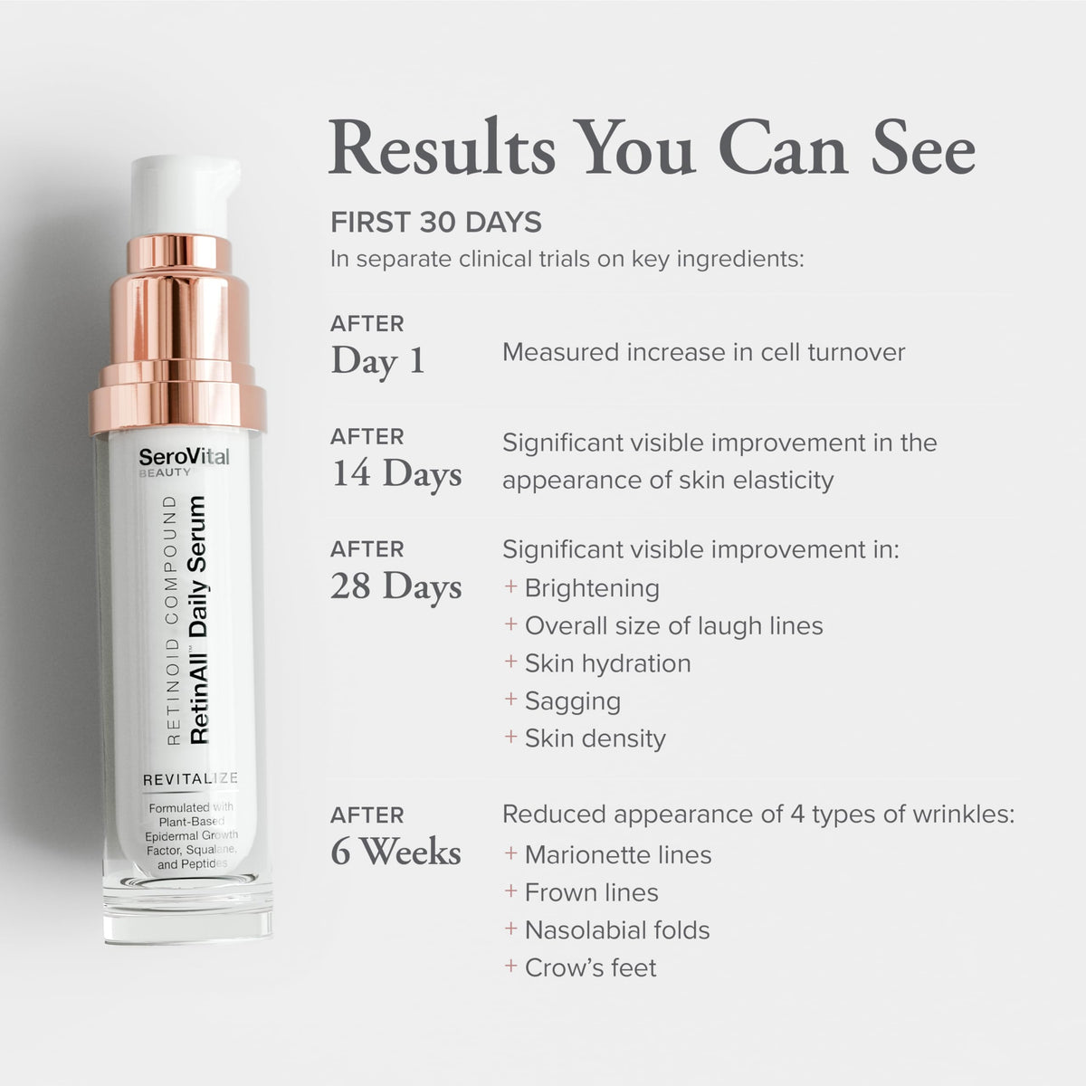 SeroVital single drop on hand illustrating lightweight serum benefit