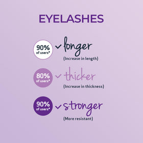 Sesderma SESLASH serum drop texture highlighting lightweight absorption benefit
