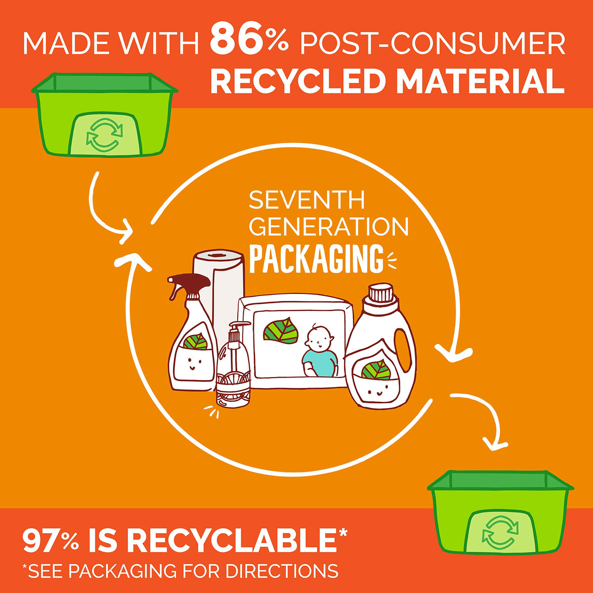 Seventh Generation essential oils and botanicals highlighting natural ingredients